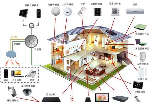 基于zigbee模块技术打造的智能家居网络系统