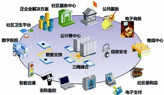 哈尔滨打造智慧化社区 让居民享受在家在线办事