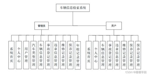 计算机毕业设计ssm车辆信息检索系统的设计与实现6eph89 附源码 新手必备