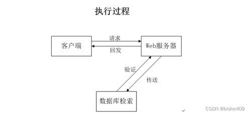 附源码 计算机毕业设计ssm毕业生导师双选系统