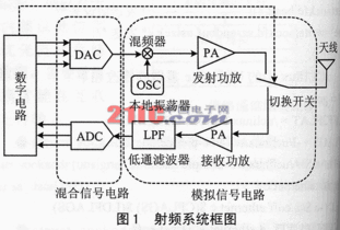 嵌入式短程无线通信工程系统硬件设计