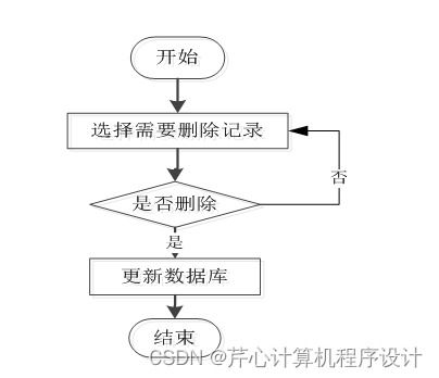 计算机毕业设计springboot基于java spring的疫苗接种管理系统的设计与实现69geq9