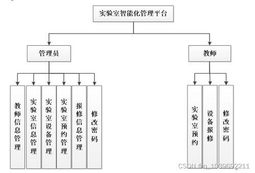 计算机毕业设计java的大学生实训管理系统 源码 系统 mysql数据库 lw文档